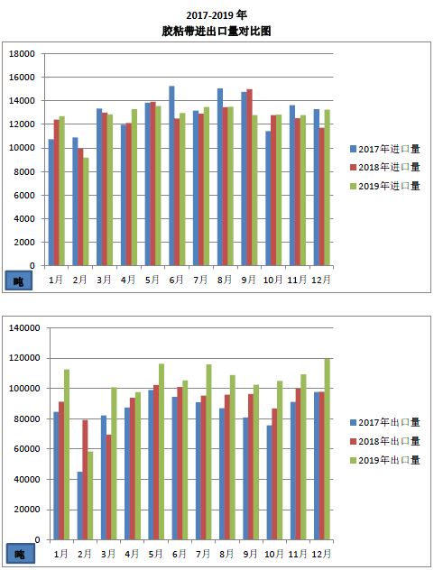 2019海关数据1.JPG