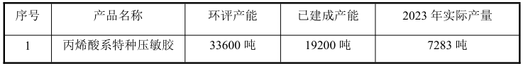 安佐化学1.png