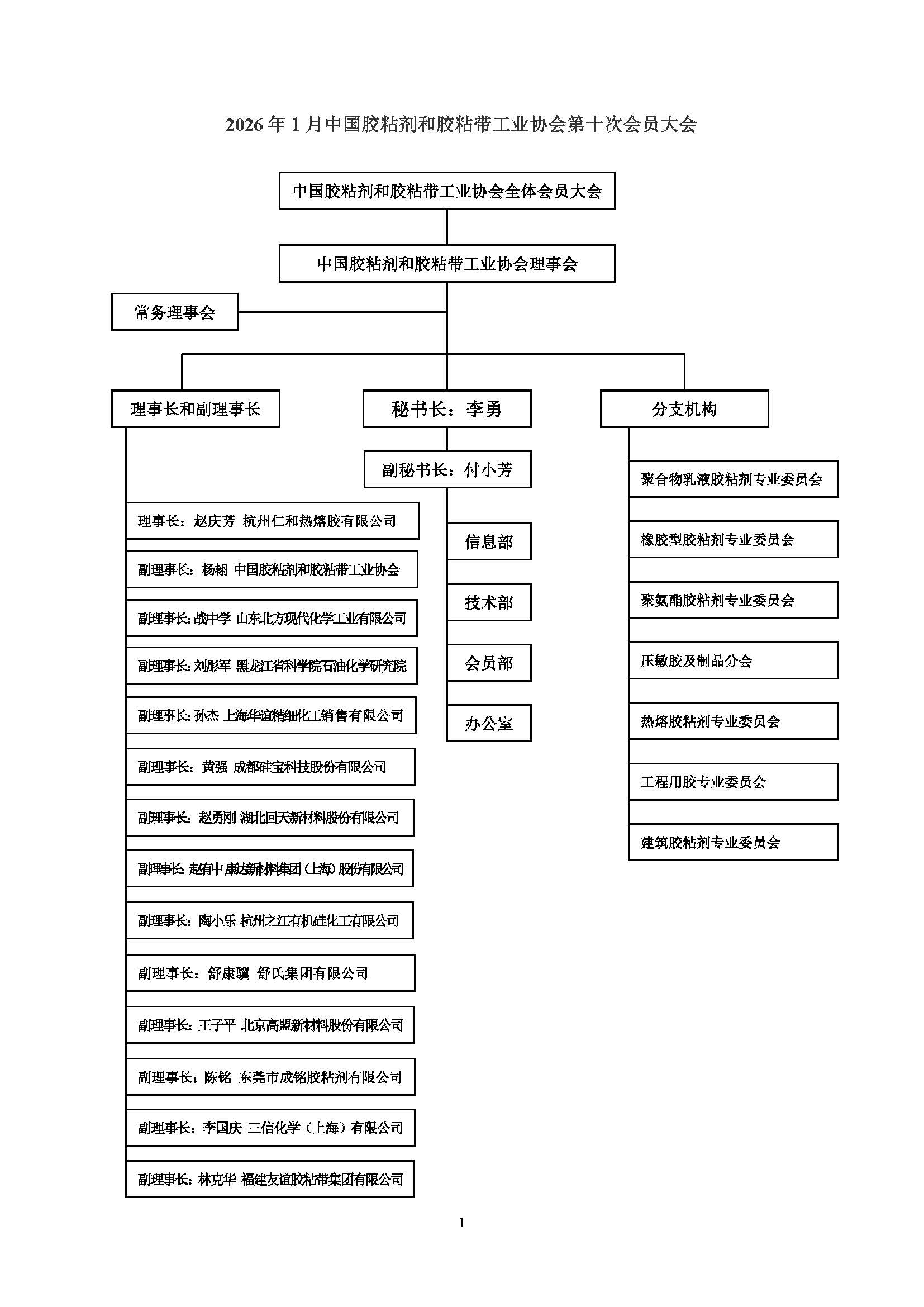 组织结构.jpg